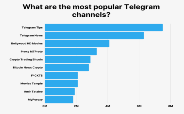 美国使用电报的人多吗