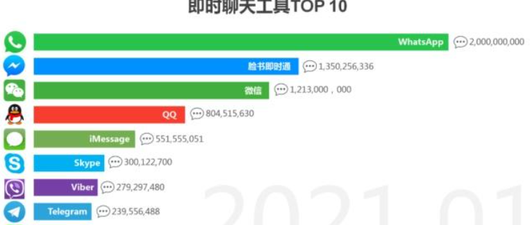 安全性与隐私保护的讨论