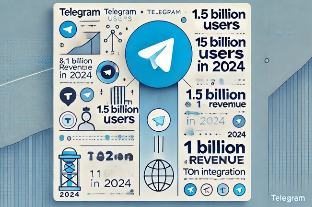 telegram有没有什么隐藏功能